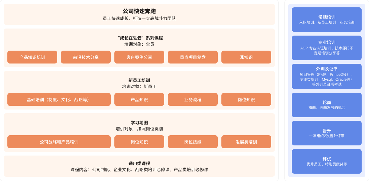 development-platform